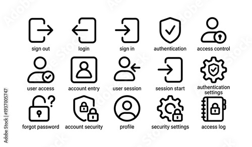 Authentication and access control icons: sign out, login, security, profile, settings