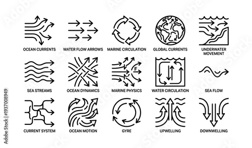 Ocean and water flow symbols: currents, circulation, gyres, upwelling, downwelling