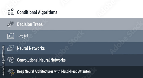Conditional Algorithms and Neural Networks A Hierarchy of Machine Learning Models.