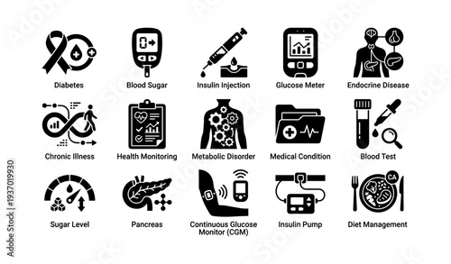 Medical icons for diabetes management and health monitoring