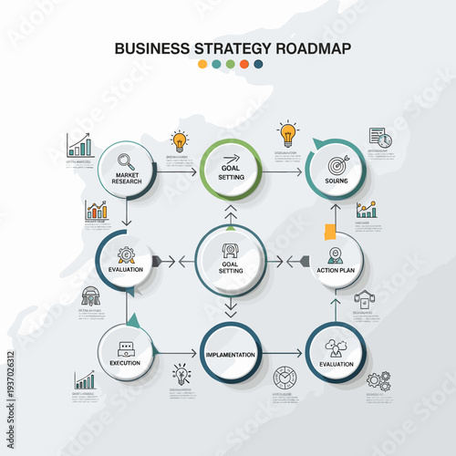 An infographic illustrating a comprehensive business strategy roadmap with interconnected stages like market research, goal setting, sourcing, action planning, implementation, and evaluation.