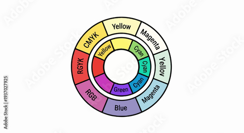 Two concentric color wheels showing RGB and CMYK color models