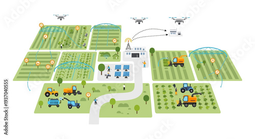 Smart Farming Ecosystem: Precision Agriculture Field Management with Drones, IoT Sensors, Automated Machinery, and Solar Power Technology.