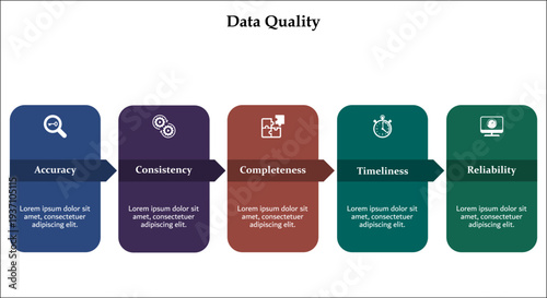 Five aspects of data quality. Infographic template with icons and description placeholder