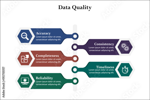 Five aspects of data quality. Infographic template with icons and description placeholder