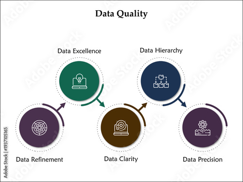 Five aspects of data quality. Infographic template with icons and description placeholder