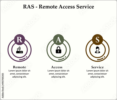 RAS - Remote Access Service acronym. Infographic template with icons and description placeholder