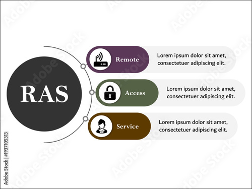 RAS - Remote Access Service acronym. Infographic template with icons and description placeholder