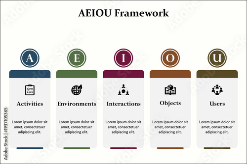 AEIOU Framework. Infographic template with icons and description placeholder