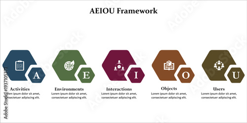 AEIOU Framework. Infographic template with icons and description placeholder