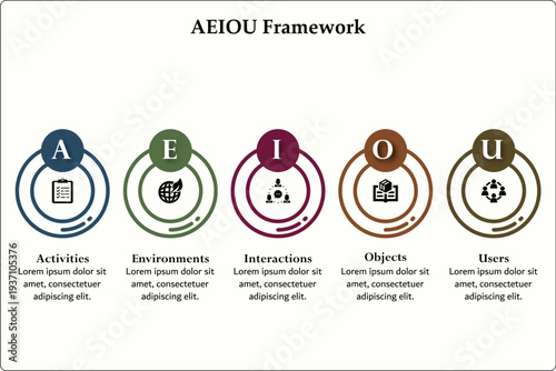 AEIOU Framework. Infographic template with icons and description placeholder