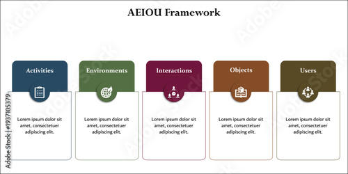 AEIOU Framework. Infographic template with icons and description placeholder