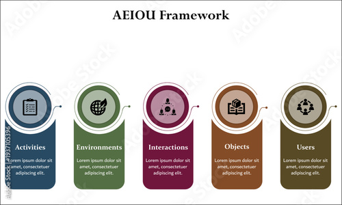 AEIOU Framework. Infographic template with icons and description placeholder