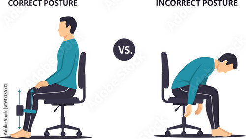 Correct and incorrect sitting posture illustration for office workers with chair and comparison