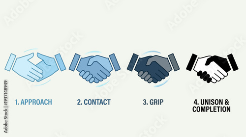 Handshake stages from approach to completion illustrated.