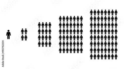 Hierarchical representation of people in groups of varying sizes.