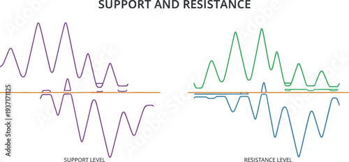 Support and resistance levels concept illustration 