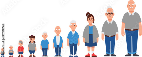Human life cycle stages illustration showing growth from baby to elderly person, aging process timeline with male and female characters