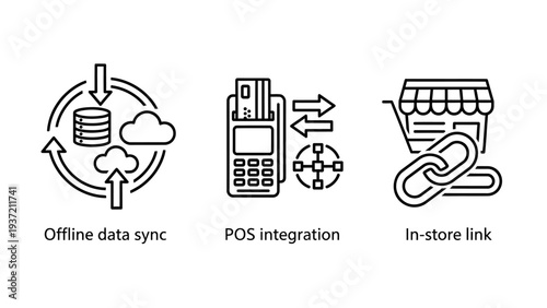Icons showing offline data sync, POS integration, and in-store links for seamless retail operations and e-commerce connectivity