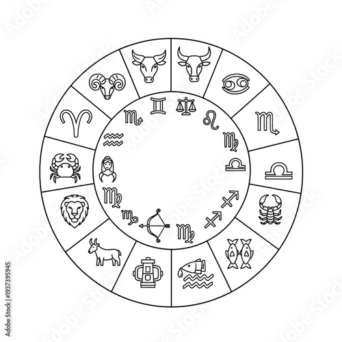 Zodiac Wheel with Astrological Signs Illustrated.