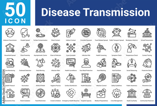 Disease Transmission icon set and collection