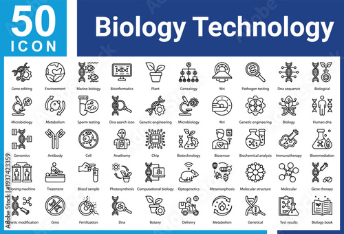 Biology Technology icon set and collection