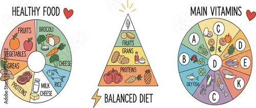 Balanced Diet Infographic Vector Illustration with Healthy Food Groups Nutrition Pyramid and Main Vitamins Chart Educational Design