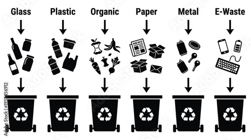 Recycling bin silhouettes with different garbage types for sorting