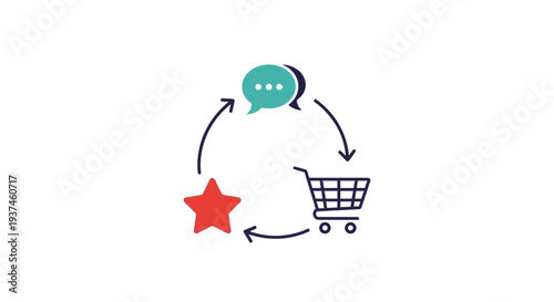 Shopping Cart Review Purchase Cycle Process.