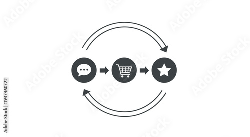Shopping Cart Star Rating Feedback Loop.
