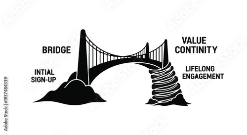 business bridge to lifelong customer engagement