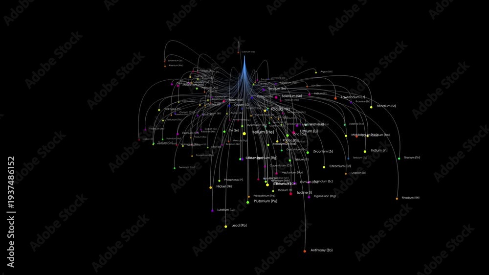 A dynamic data visualization of the periodic table where elements are ...