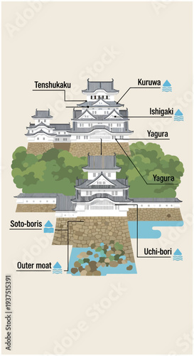 Japanese Castle Diagram: Architecture and Defense