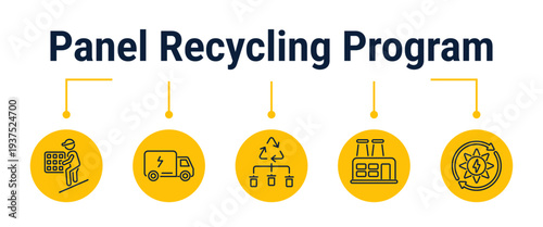 Solar panel recycling and circular economy workflow