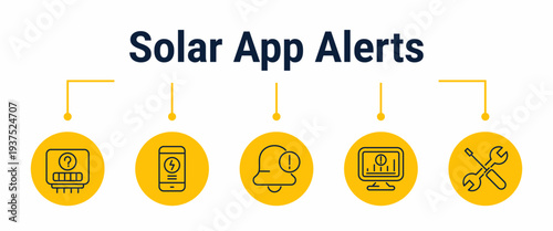 Solar app alerts and service response workflow