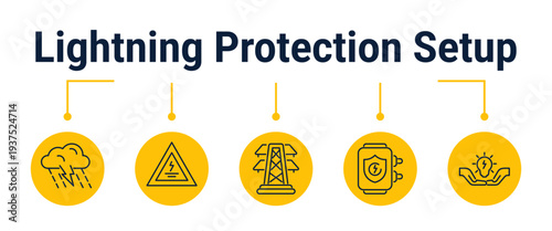 Solar system lightning protection and grounding workflow
