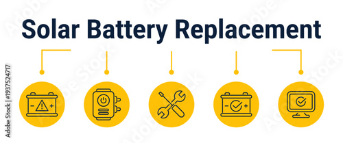 Solar battery replacement and system restart workflow