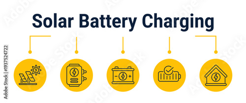 Solar battery charging and home backup workflow