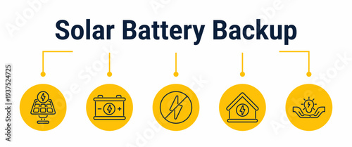 Solar battery backup and outage protection workflow