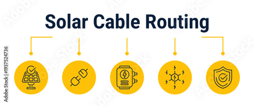 Solar cable routing and safe inverter connection workflow