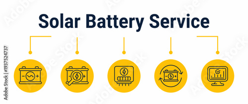 Solar battery service and performance restoration workflow