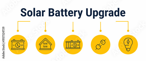 Solar battery upgrade and backup expansion workflow