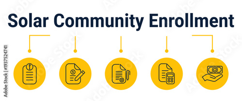 Solar community enrollment and shared energy billing workflow