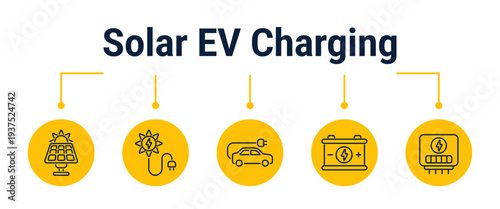 Solar powered electric vehicle charging workflow