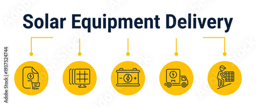 Solar equipment delivery and site installation workflow