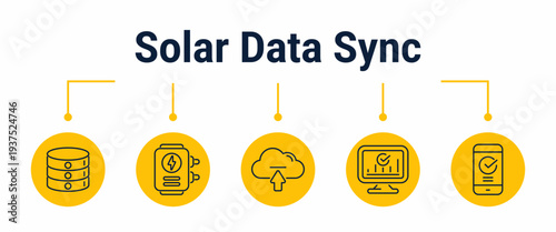 Solar data sync and dashboard update workflow
