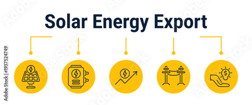Solar energy export to grid and billing credit workflow