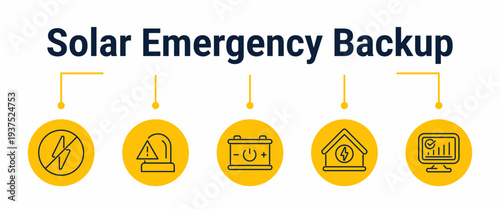Solar emergency backup activation workflow