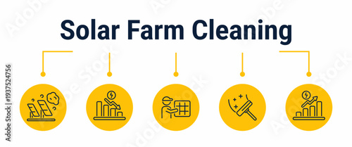Solar farm cleaning and performance recovery workflow 