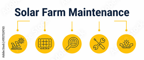 Solar farm maintenance and output recovery workflow